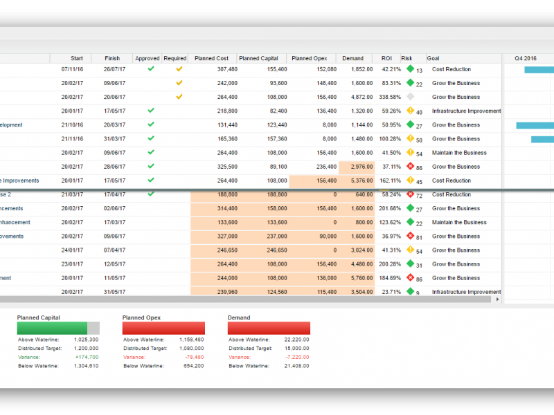 Model your portfolio using multiple metrics and drag and drop functionality on a waterline to find best match